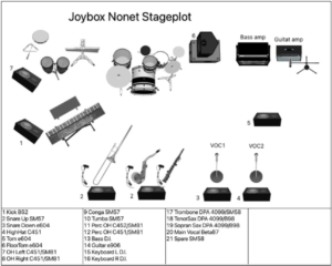 Joybox Nonet Stageplot - Stage plan